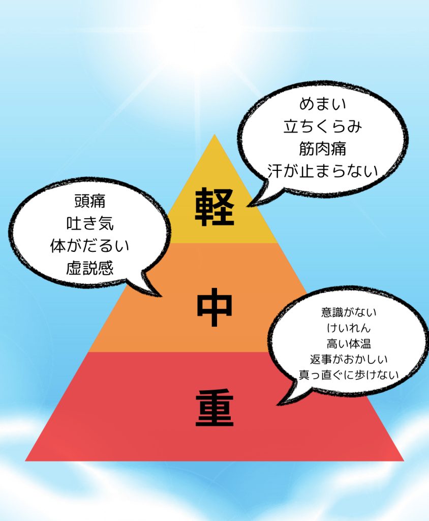 熱中症の症状段階